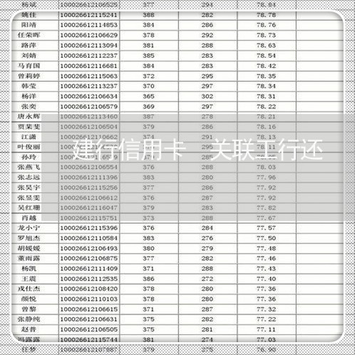 建行信用卡 关联工行还/2023090763624